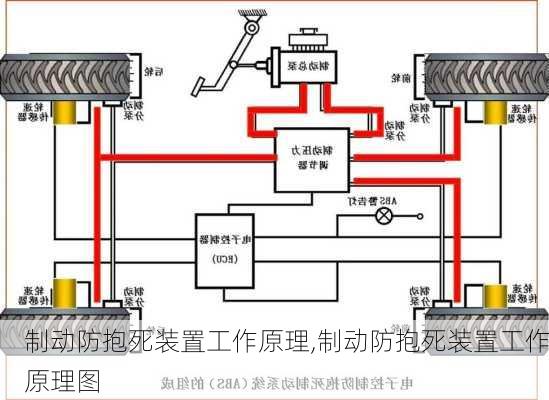 制动防抱死装置工作原理,制动防抱死装置工作原理图