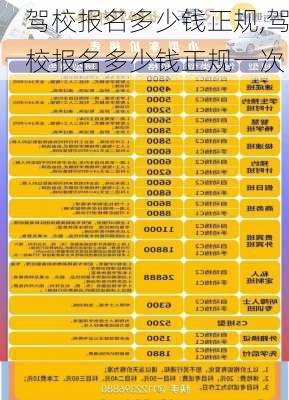 驾校报名多少钱正规,驾校报名多少钱正规一次