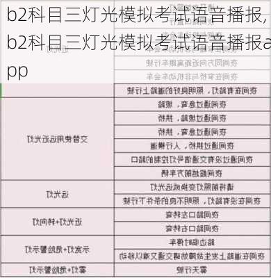 b2科目三灯光模拟考试语音播报,b2科目三灯光模拟考试语音播报app