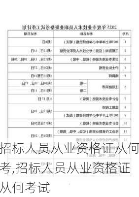招标人员从业资格证从何考,招标人员从业资格证从何考试