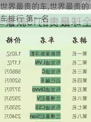世界最贵的车,世界最贵的车排行 第一名