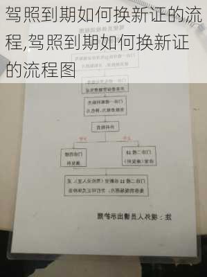 驾照到期如何换新证的流程,驾照到期如何换新证的流程图