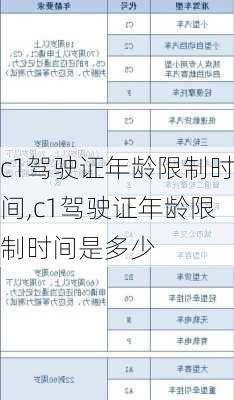 c1驾驶证年龄限制时间,c1驾驶证年龄限制时间是多少