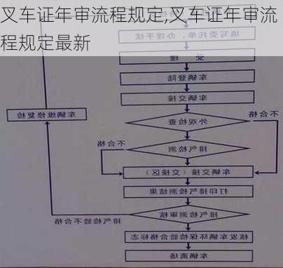 叉车证年审流程规定,叉车证年审流程规定最新