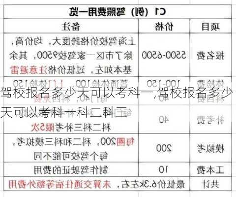 驾校报名多少天可以考科一,驾校报名多少天可以考科一科二科三
