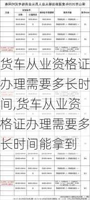 货车从业资格证办理需要多长时间,货车从业资格证办理需要多长时间能拿到