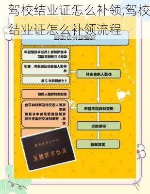 驾校结业证怎么补领,驾校结业证怎么补领流程