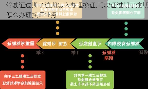 驾驶证过期了逾期怎么办理换证,驾驶证过期了逾期怎么办理换证业务