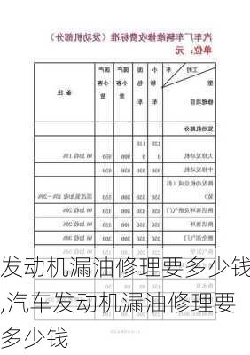 发动机漏油修理要多少钱,汽车发动机漏油修理要多少钱