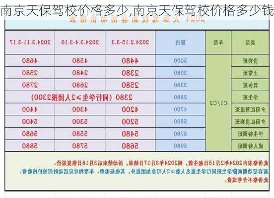 南京天保驾校价格多少,南京天保驾校价格多少钱