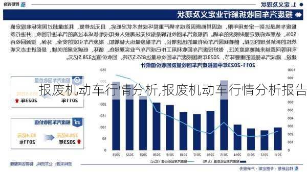 报废机动车行情分析,报废机动车行情分析报告