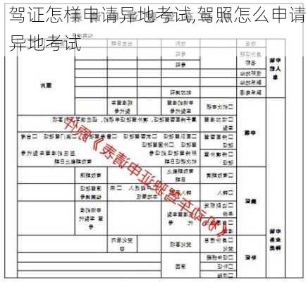 驾证怎样申请异地考试,驾照怎么申请异地考试