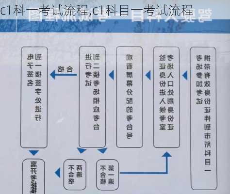 c1科一考试流程,c1科目一考试流程