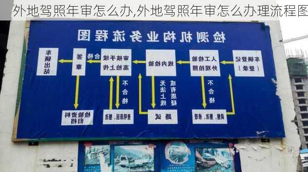 外地驾照年审怎么办,外地驾照年审怎么办理流程图