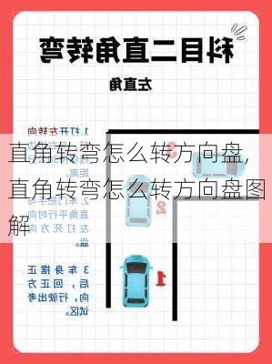 直角转弯怎么转方向盘,直角转弯怎么转方向盘图解