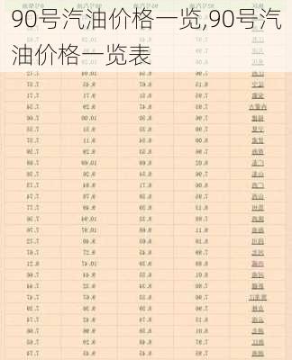 90号汽油价格一览,90号汽油价格一览表