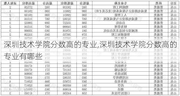 深圳技术学院分数高的专业,深圳技术学院分数高的专业有哪些