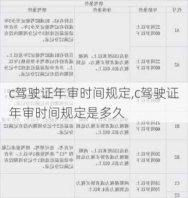 c驾驶证年审时间规定,c驾驶证年审时间规定是多久