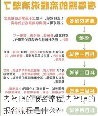 考驾照的报名流程,考驾照的报名流程是什么?