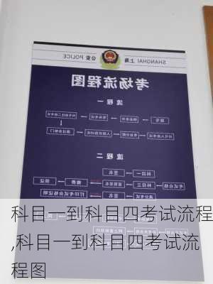 科目一到科目四考试流程,科目一到科目四考试流程图