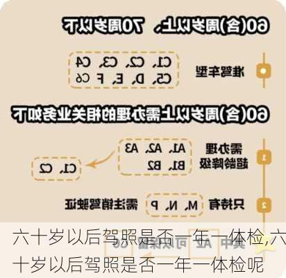 六十岁以后驾照是否一年一体检,六十岁以后驾照是否一年一体检呢