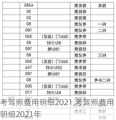 考驾照费用明细2021,考驾照费用明细2021年