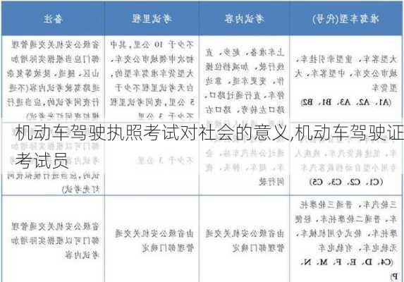 机动车驾驶执照考试对社会的意义,机动车驾驶证考试员