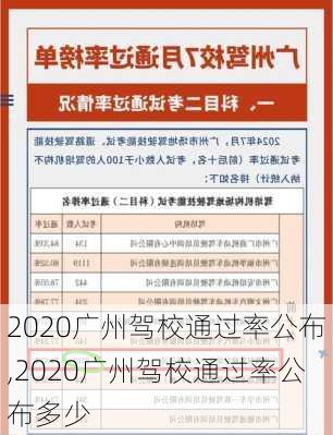 2020广州驾校通过率公布,2020广州驾校通过率公布多少