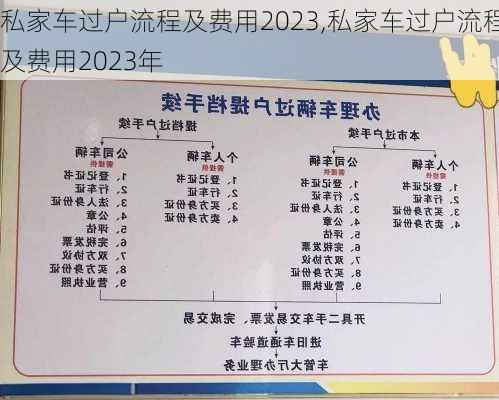 私家车过户流程及费用2023,私家车过户流程及费用2023年