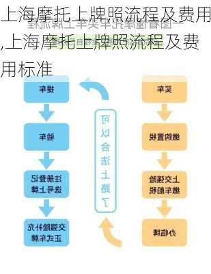 上海摩托上牌照流程及费用,上海摩托上牌照流程及费用标准