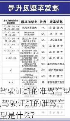 驾驶证c1的准驾车型,驾驶证c1的准驾车型是什么?