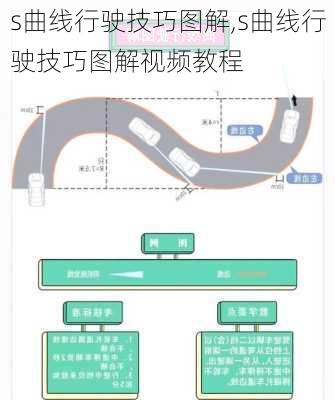 s曲线行驶技巧图解,s曲线行驶技巧图解视频教程
