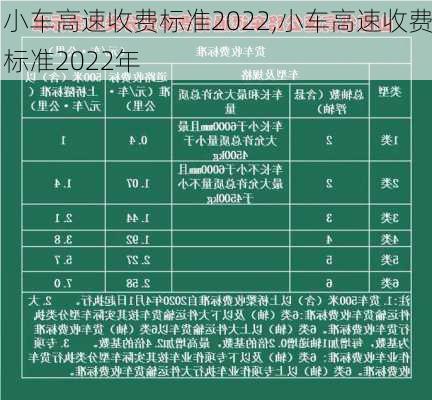 小车高速收费标准2022,小车高速收费标准2022年