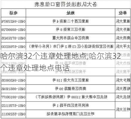 哈尔滨32个违章处理地点,哈尔滨32个违章处理地点电话