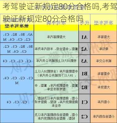 考驾驶证新规定80分合格吗,考驾驶证新规定80分合格吗