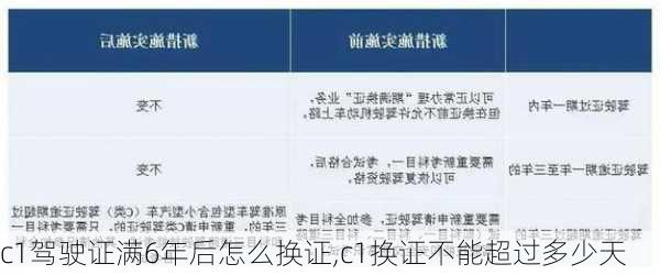 c1驾驶证满6年后怎么换证,c1换证不能超过多少天
