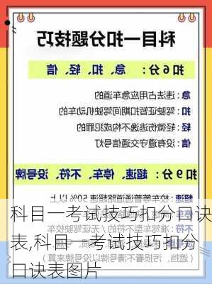 科目一考试技巧扣分口诀表,科目一考试技巧扣分口诀表图片