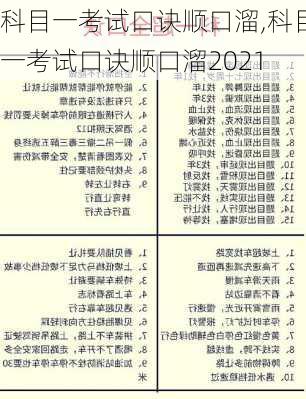 科目一考试口诀顺口溜,科目一考试口诀顺口溜2021