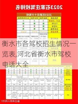衡水市各驾校招生情况一览表,河北省衡水市驾校电话大全