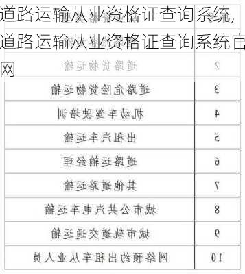 道路运输从业资格证查询系统,道路运输从业资格证查询系统官网