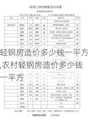 轻钢房造价多少钱一平方,农村轻钢房造价多少钱一平方