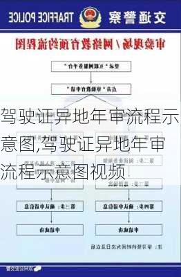 驾驶证异地年审流程示意图,驾驶证异地年审流程示意图视频