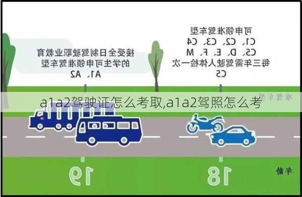 a1a2驾驶证怎么考取,a1a2驾照怎么考