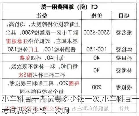 小车科目一考试费多少钱一次,小车科目一考试费多少钱一次啊