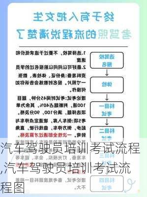 汽车驾驶员培训考试流程,汽车驾驶员培训考试流程图