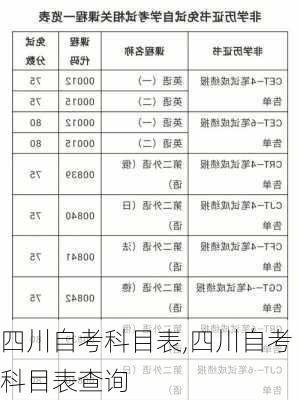 四川自考科目表,四川自考科目表查询