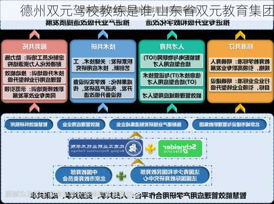德州双元驾校教练是谁,山东省双元教育集团
