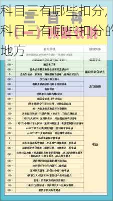 科目三有哪些扣分,科目三有哪些扣分的地方
