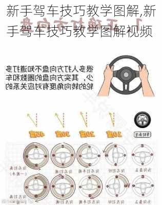 新手驾车技巧教学图解,新手驾车技巧教学图解视频