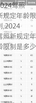 2024驾照新规定年龄限制,2024驾照新规定年龄限制是多少